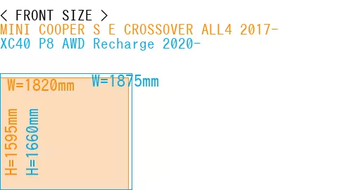 #MINI COOPER S E CROSSOVER ALL4 2017- + XC40 P8 AWD Recharge 2020-